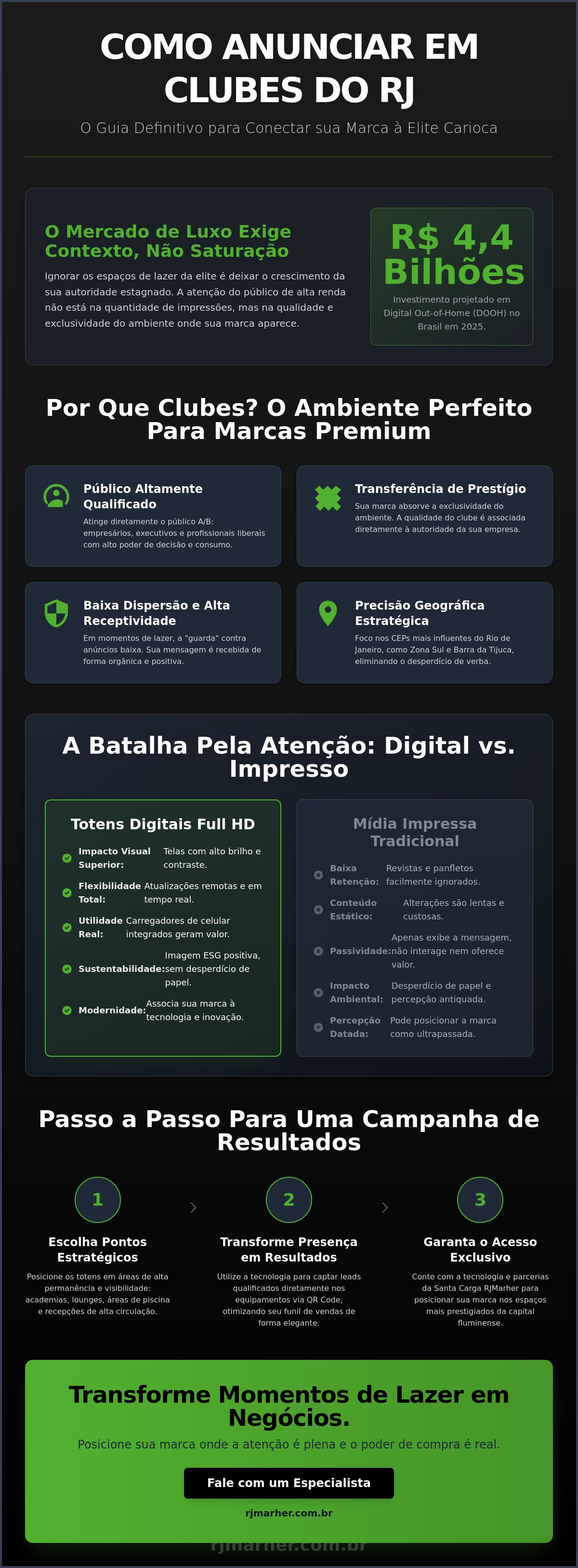 Como anunciar em clubes no RJ — Infográfico Santa Carga RJMarher