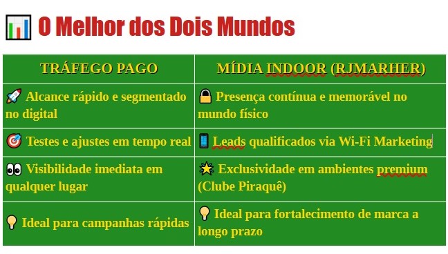 O melhor dos dois mundos: Mídia Indoor vs Tráfego Pago